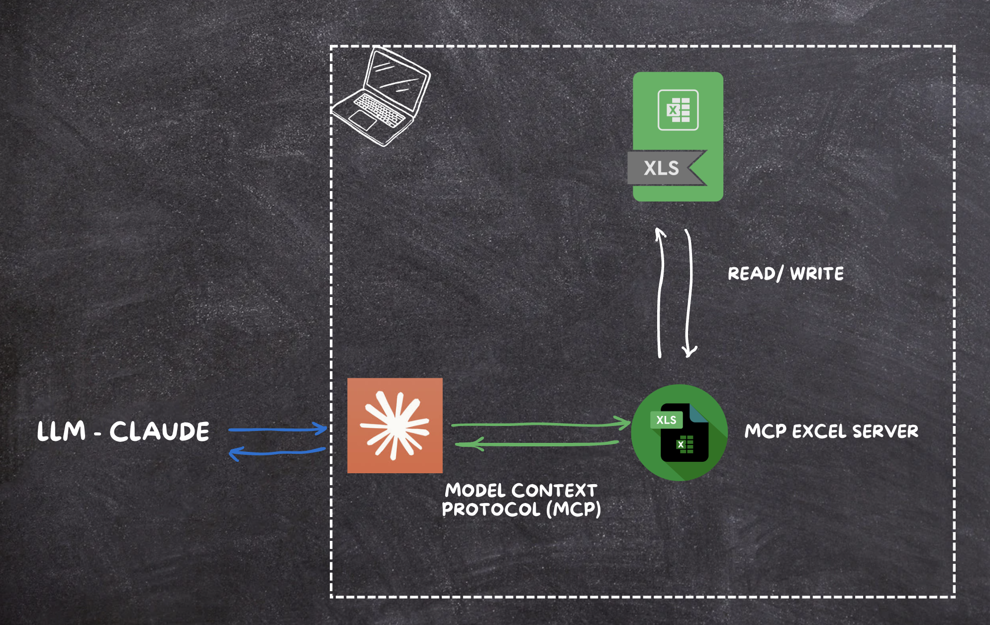MCP - Excel with Claude AI to generate test cases automatically