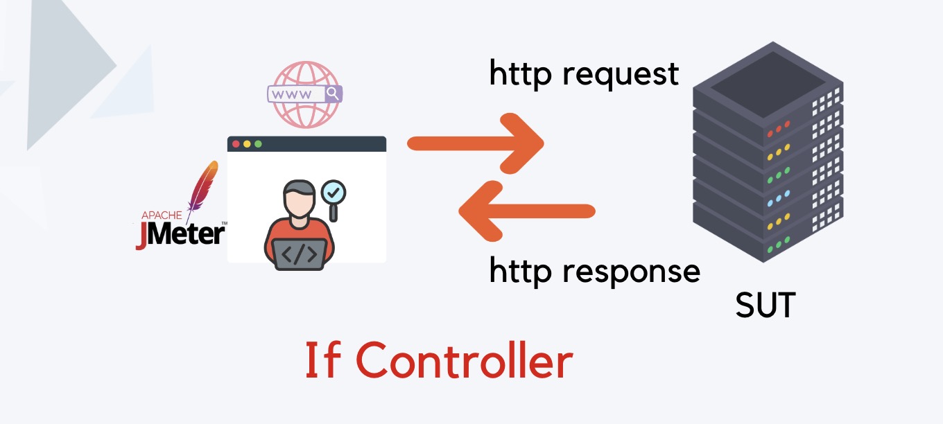 If Controller in JMeter
